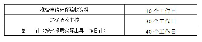 三同時驗收檢測